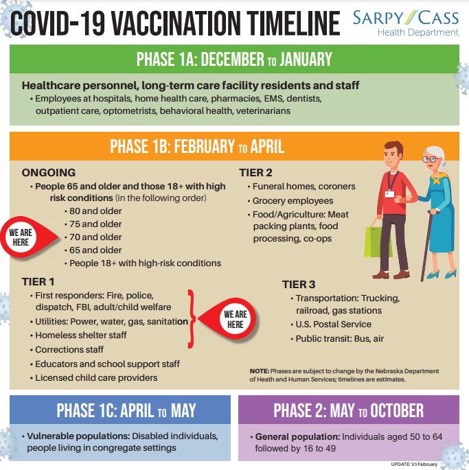 Vaccine Timeline